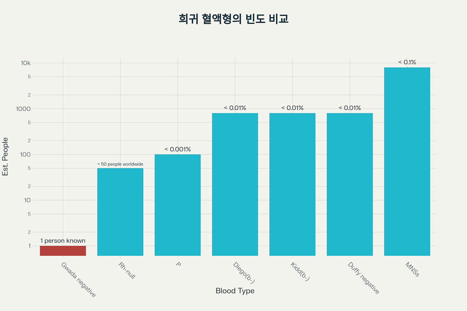 혈액형