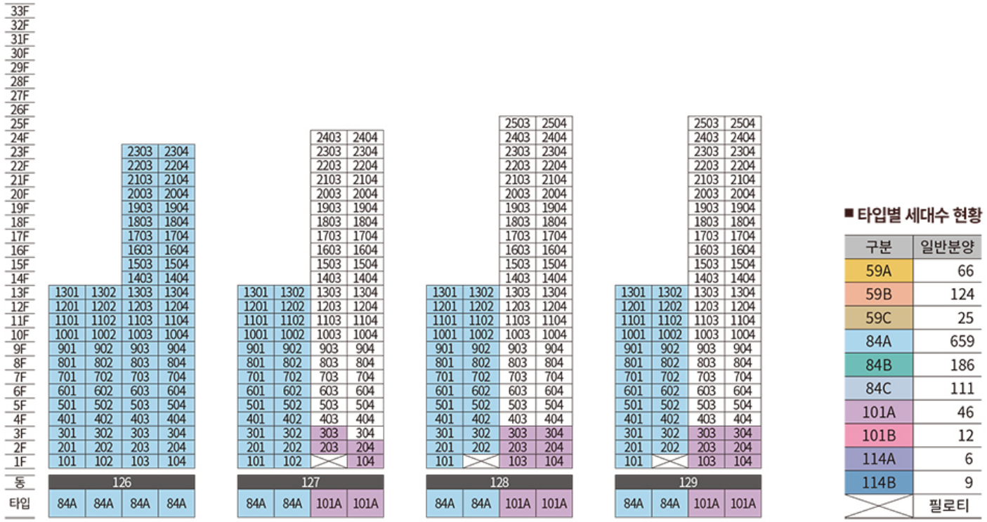동, 호수 배치도 6