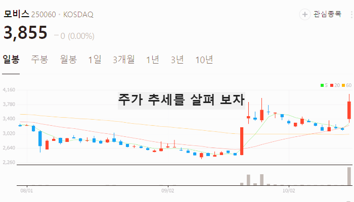 SMR 원전 관련주 대장주 테마주 TOP10