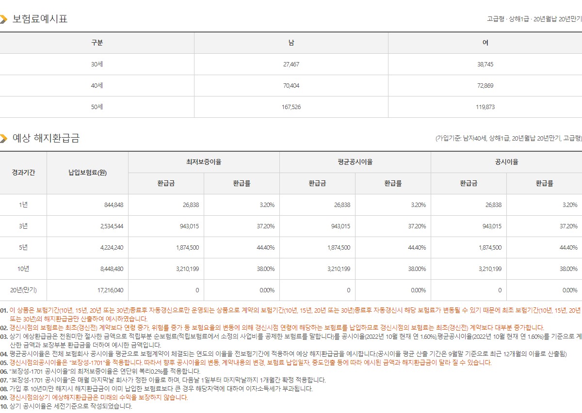 KB손해보험 보험료