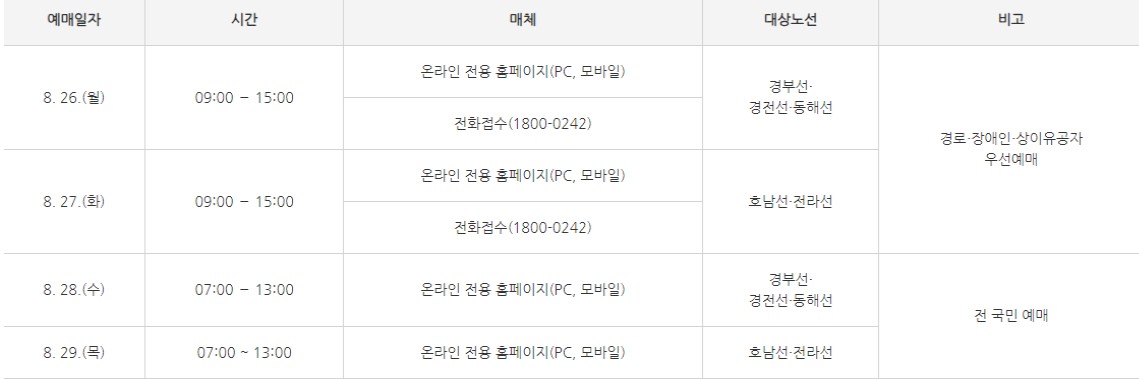 추석승차권 SRT 예매일자
