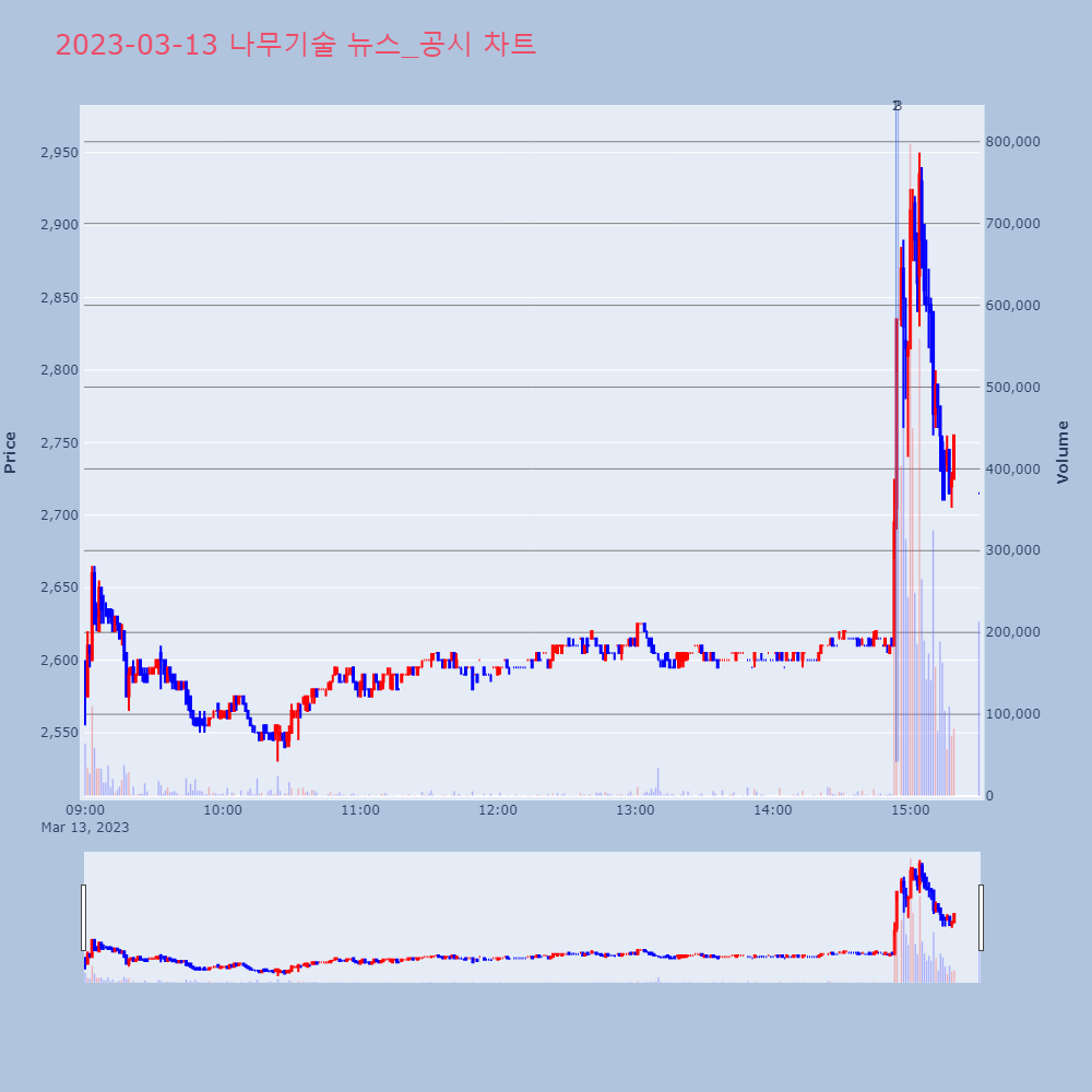 나무기술_뉴스공시차트