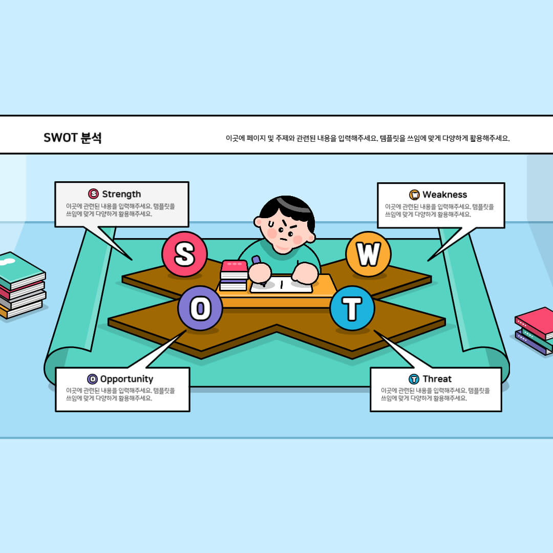 swot