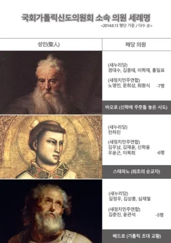 성인 이름의 유래와 축일 선택 가이드_3