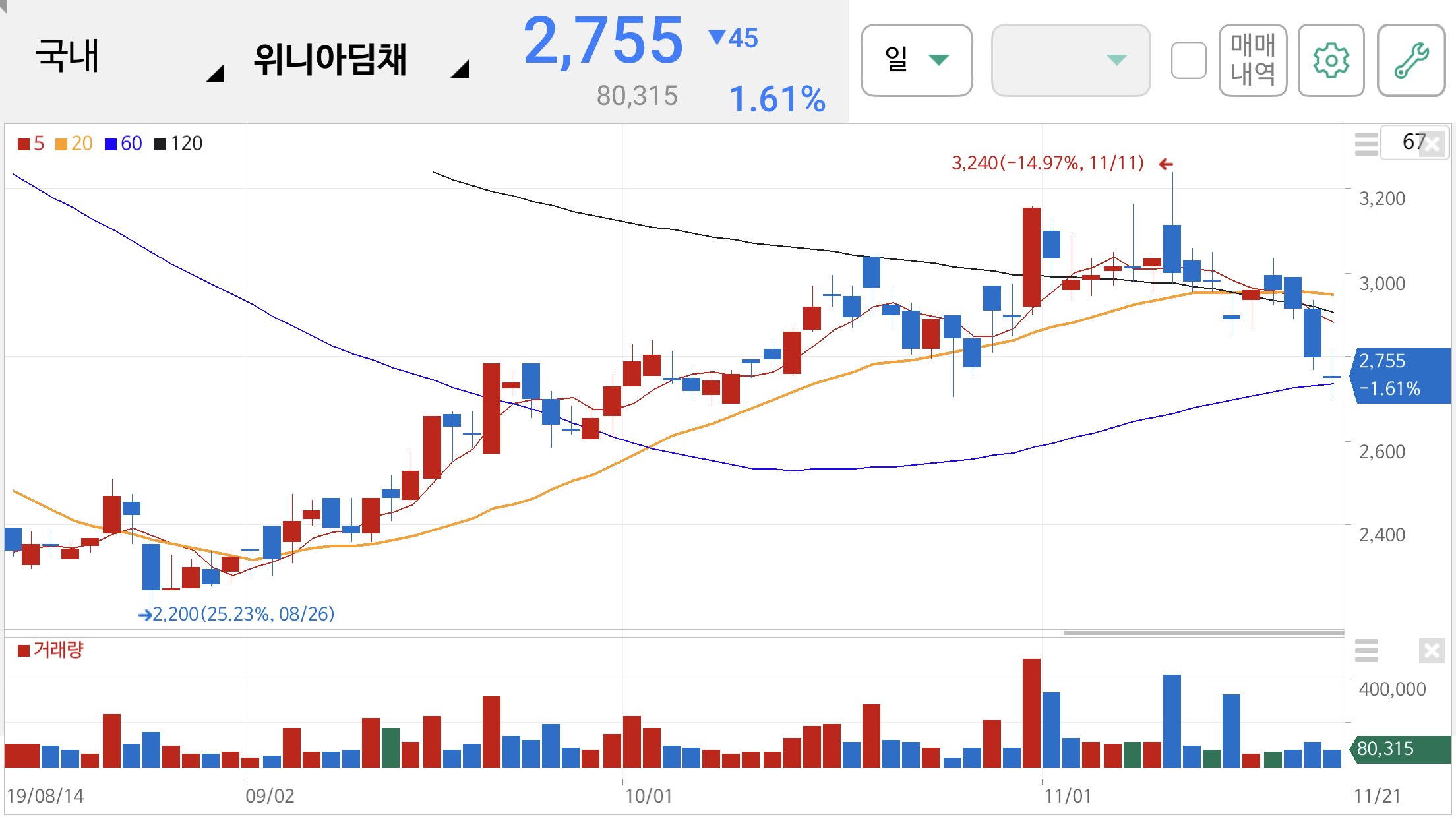 미세먼지 관련주