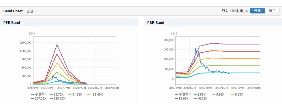SK바이오사이언스 주가와 글로벌 시장 변동성 분석