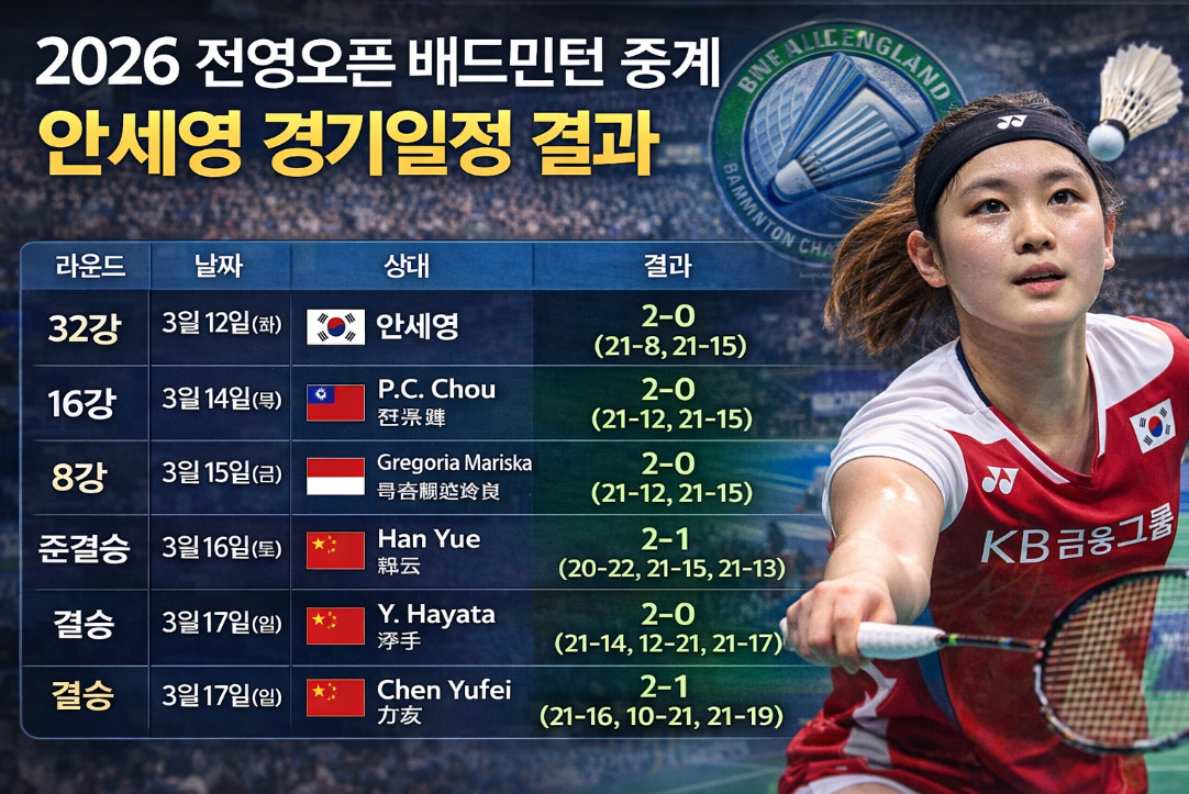 안세영 2026 전영오픈 경기일정 완벽 정리