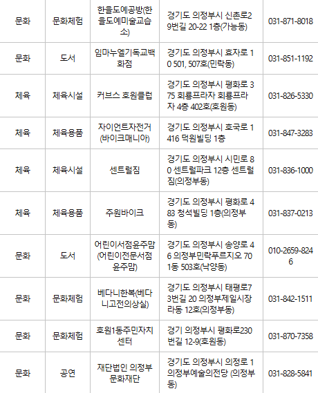 의정부 문화누리카드 사용처