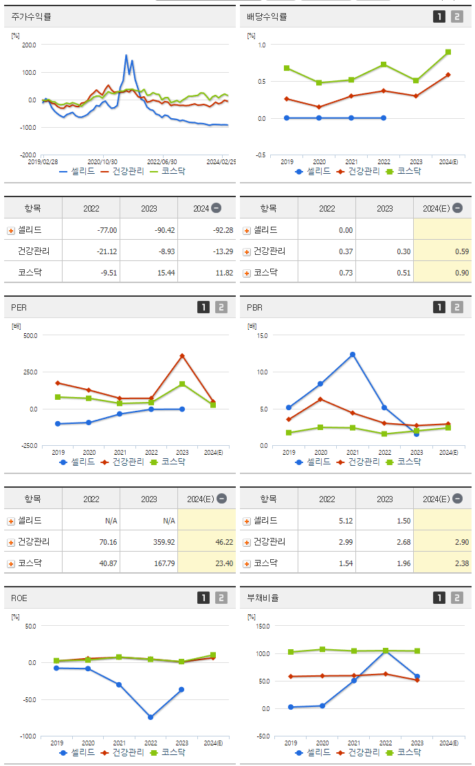 셀리드_섹터분석