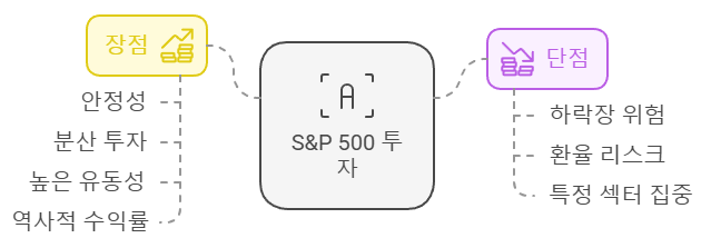 S&P500 장점과 단점