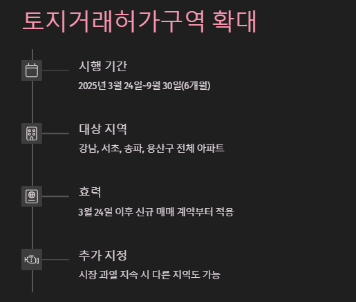 토지거래허가구역 확대