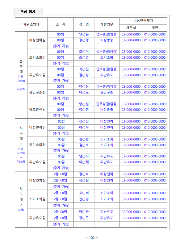 소방계획서 의료 보호용도 양식 및 작성방법