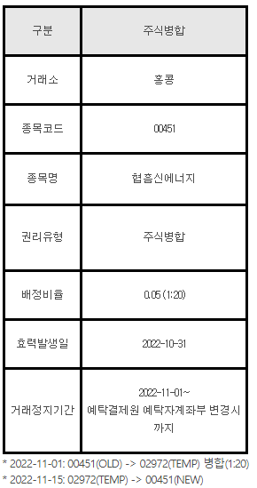 홍콩주식 주식병합 00451 협흠신에너지