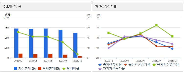 신도기연재무지표