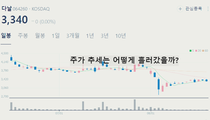 가상화폐 관련주 대장주 TOP10