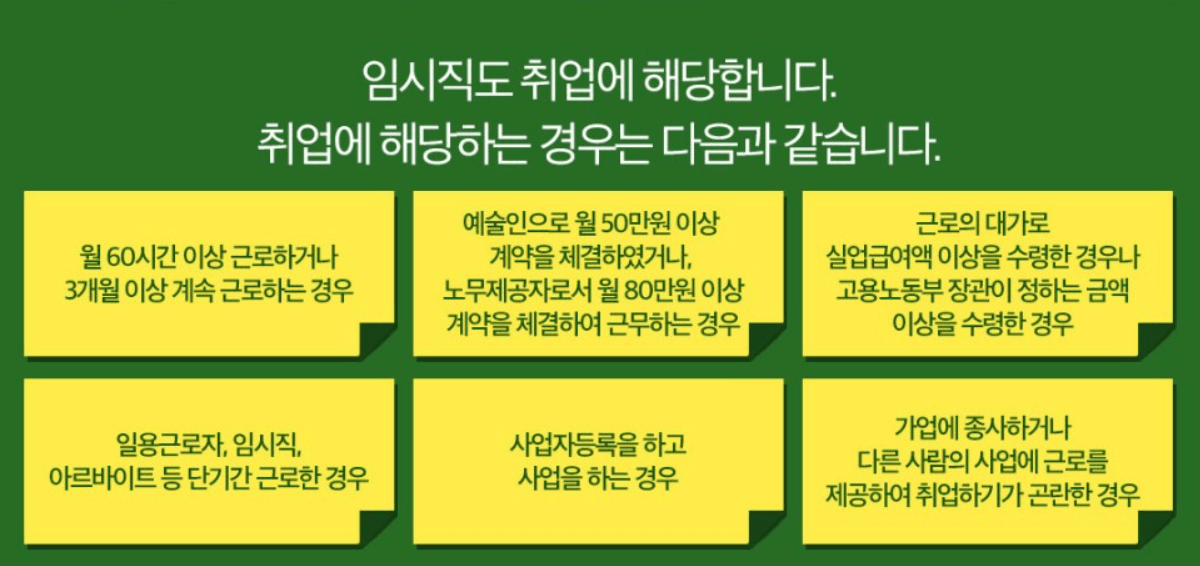 실업급여 수급 중 아르바이트 가능 조건