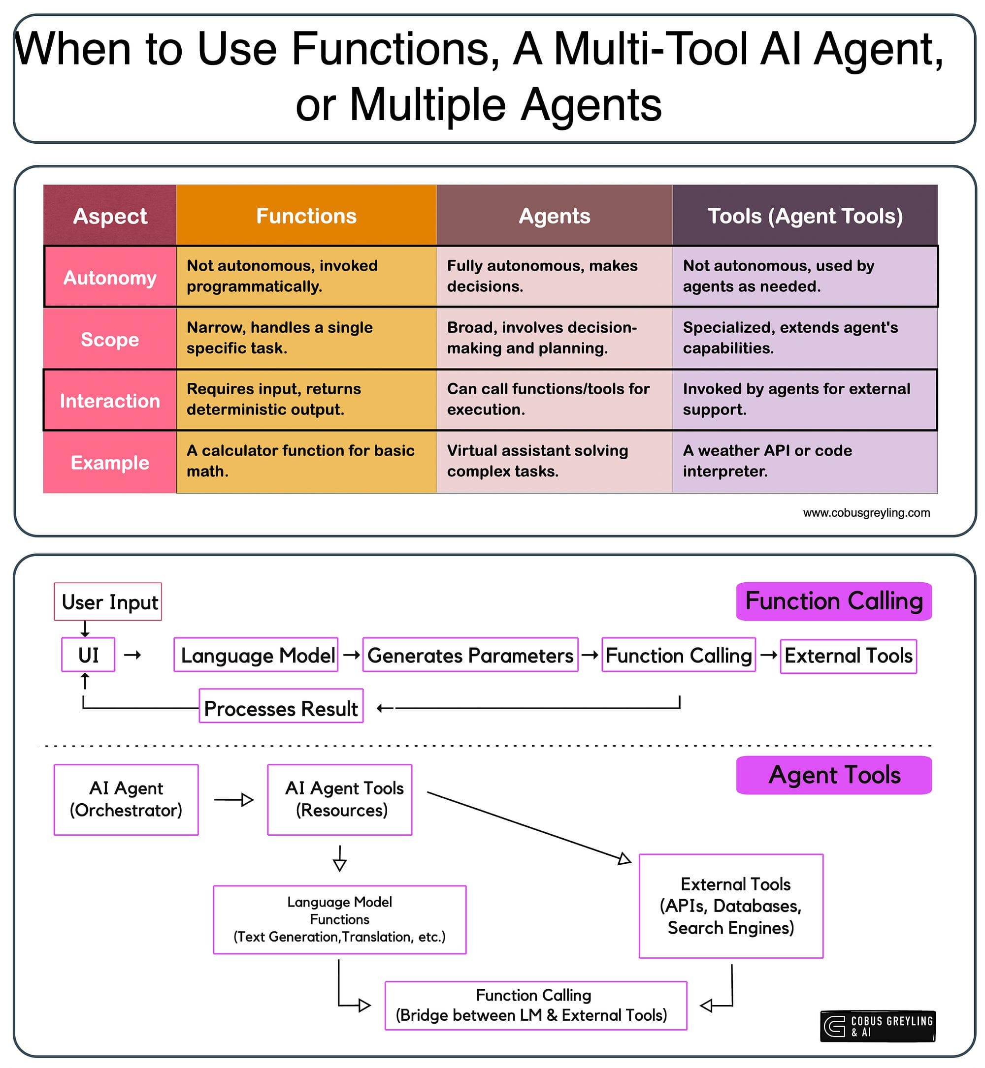 conversational-multi-agent-features-guide