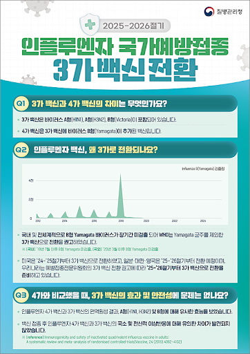 ❄️ 2025~2026 겨울 인플루엔자 예방접종 일정 총정리
