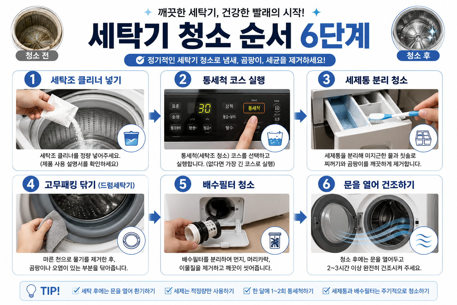 세탁기 청소 6단계 순서 이미지