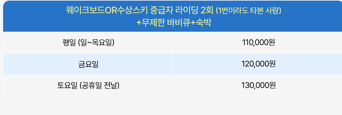 여름 가평 빠지 펜션 예약 하기 추천 BEST 5 - 가평 빠지 비버네 선착장