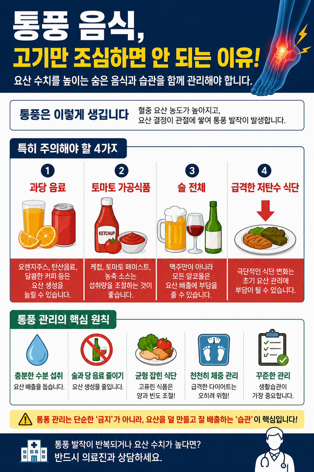 통풍 음식, 고기만 조심하면 될까? 의외로 주의해야 할 4가지
