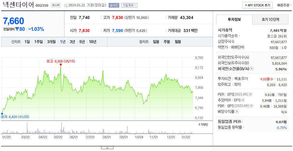 넥센타이어_주가