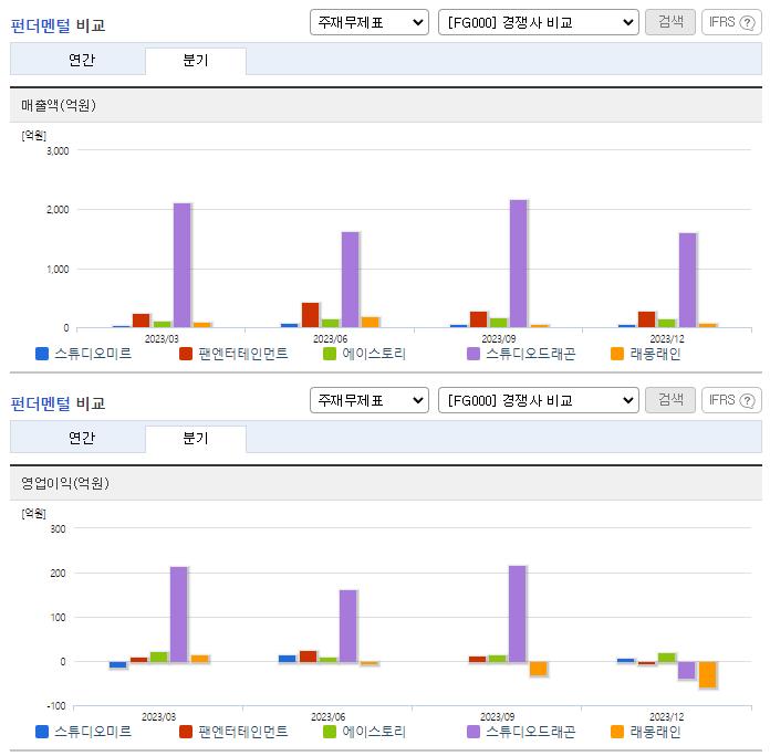 스튜디오미르_업종분석