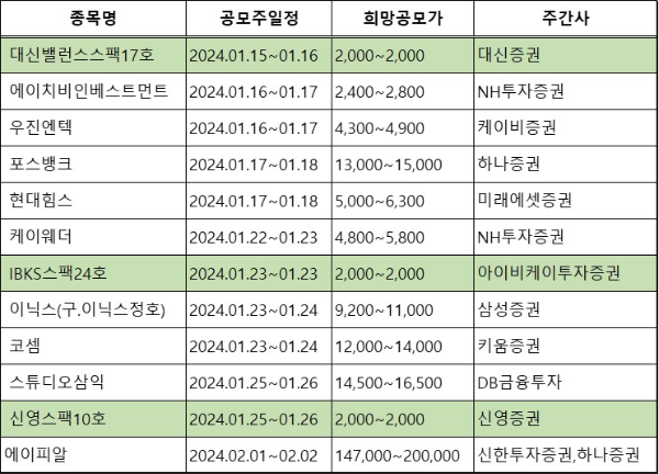 1월 공모주 청약 일정과 주간사