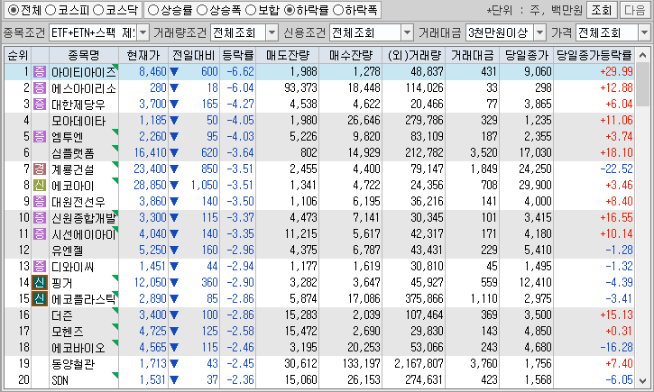 시간외 단일가 특징주