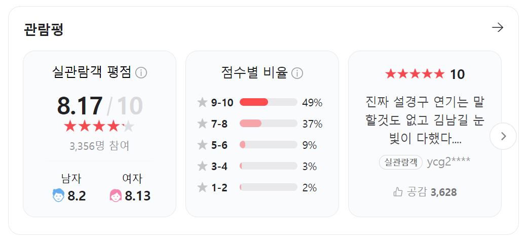 살인자의 기억법 평점