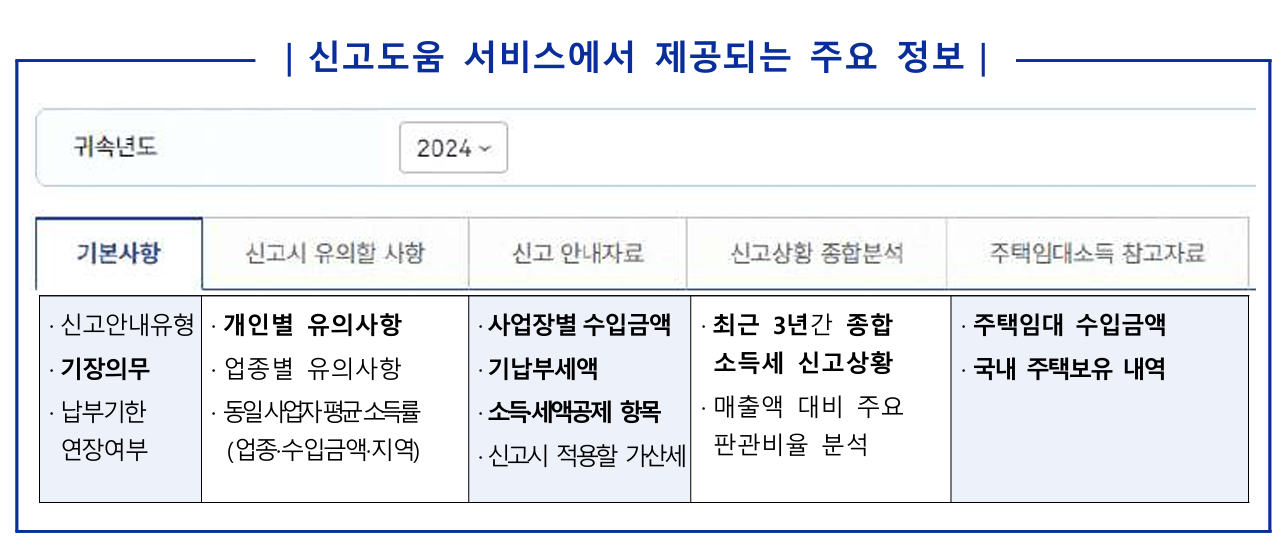 신고도움 서비스에서 제공되는 주요 정보