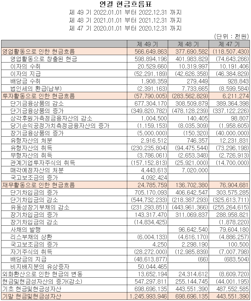OCI - 현금흐름표