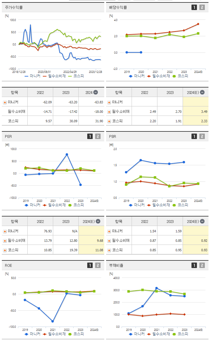 마니커_섹터분석