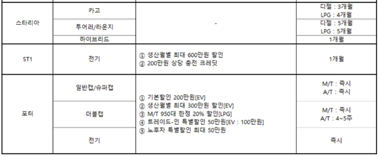 차종별 11월 조건