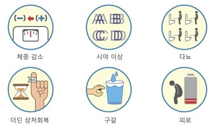 당뇨병 초기증상 및 치료법