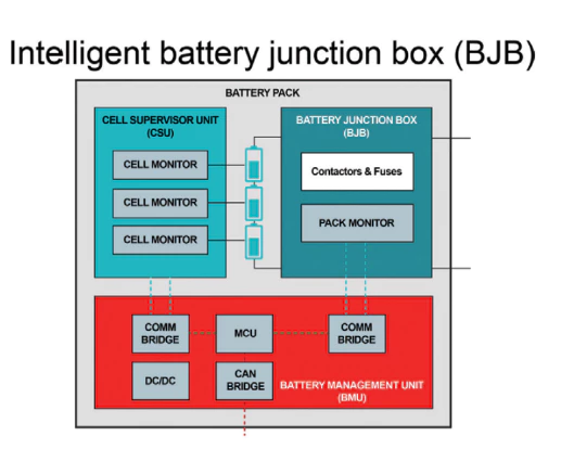 BJB와-BMS의-구성