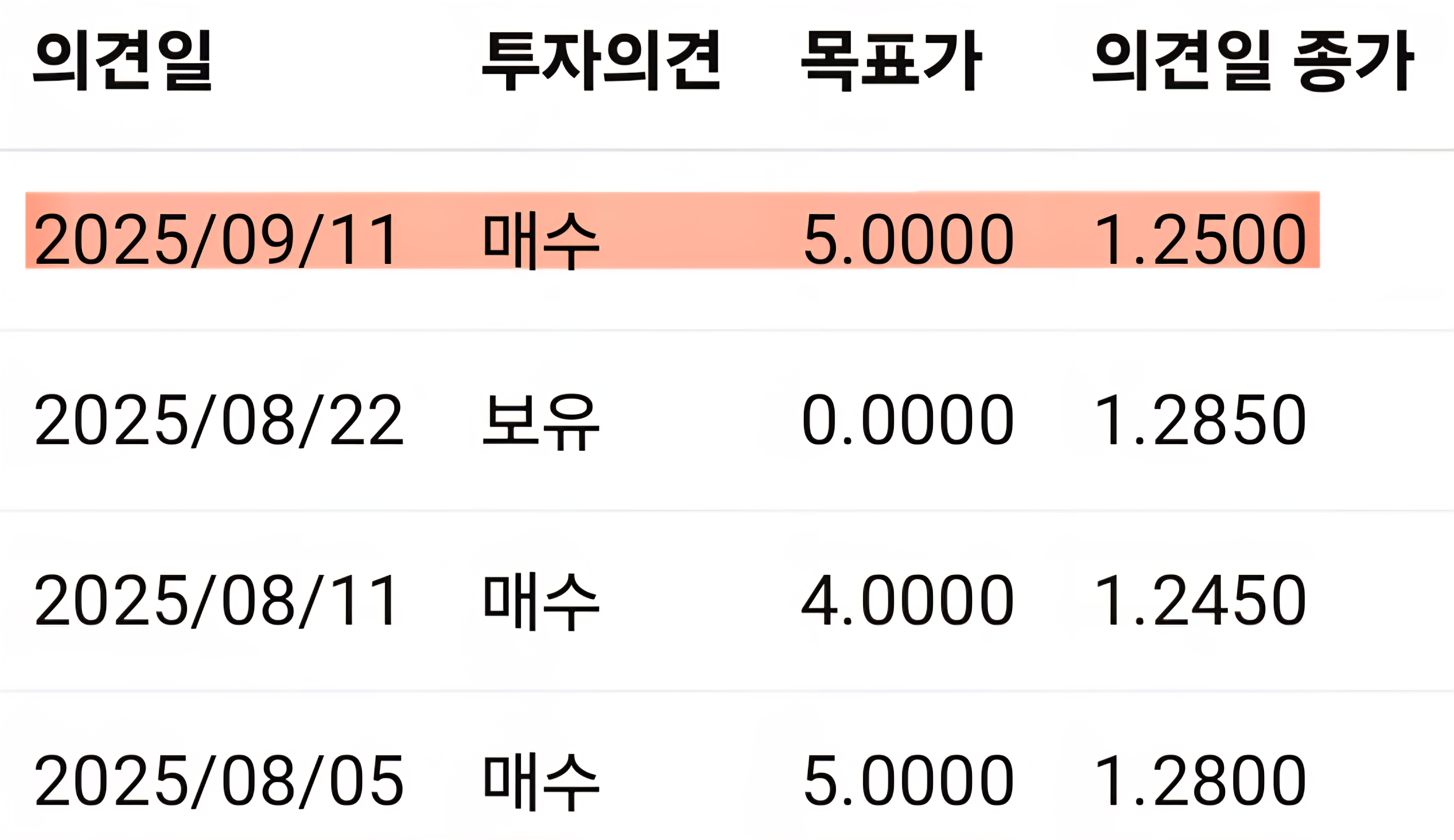 세르스 목표주가 사진
