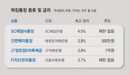 2024-고금리-파킹통장-비교-확인표