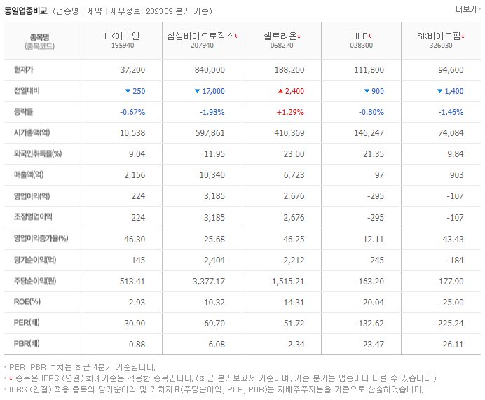 HK이노엔_동종업비교자료