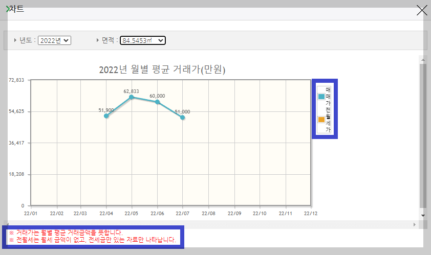부동산 실거래가 조회