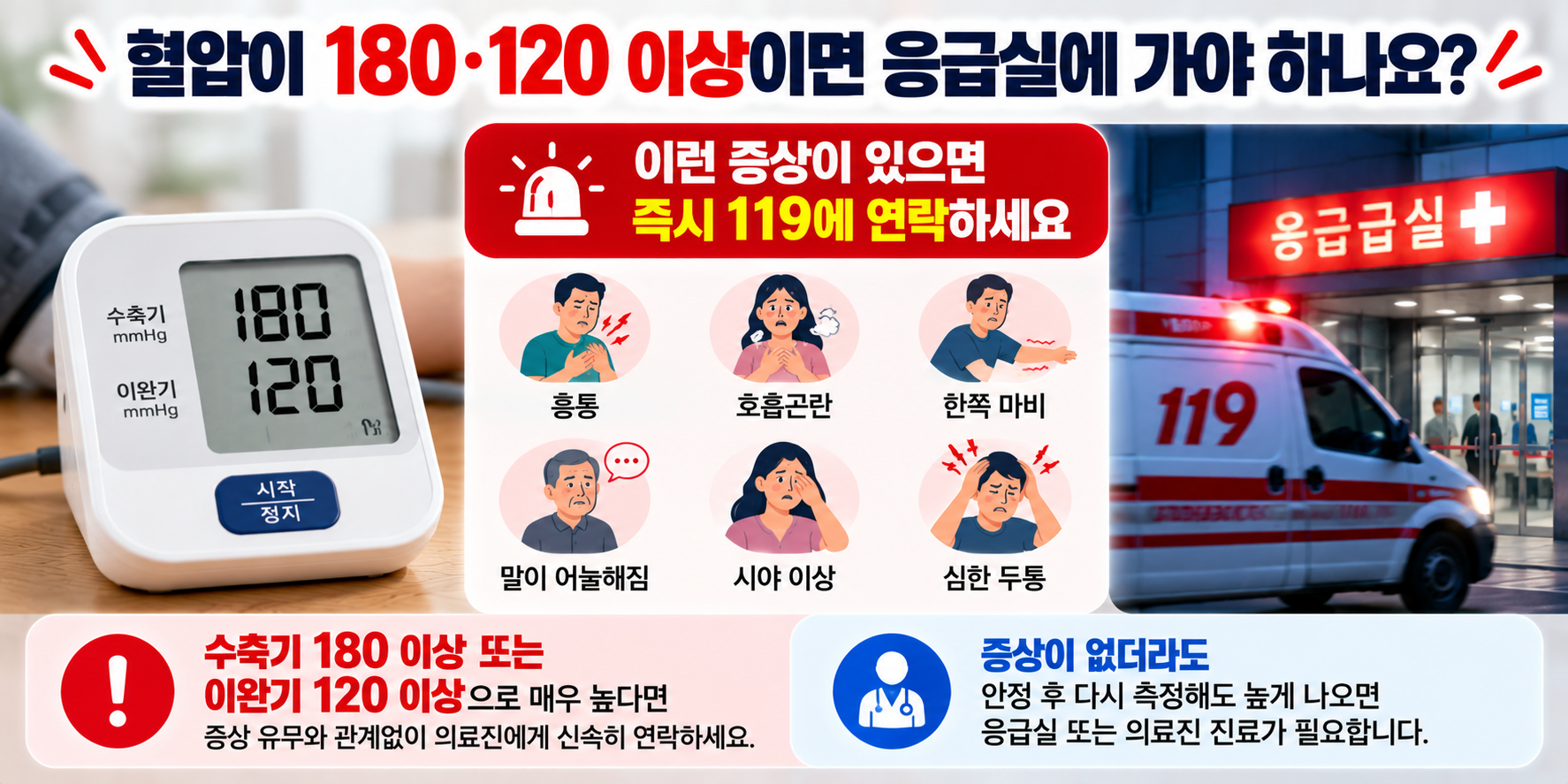 혈압 180·120 이상 응급 증상과 대처법