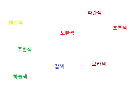 선택적 주의력훈련