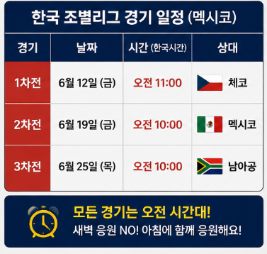 "한국 32강 갈 수 있을까?" 2026 월드컵 일정&middot;한국 경기 시간&middot;A조 분석 총정리4