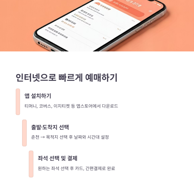인터넷 예매 방법 및 꿀팁