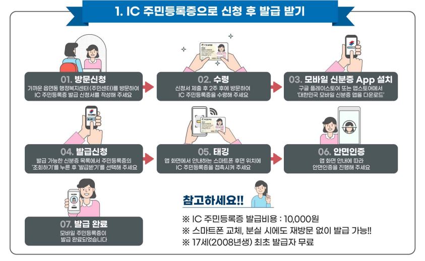 모바일-주민등록증-발급방법-스마트폰-분실시-대처방법