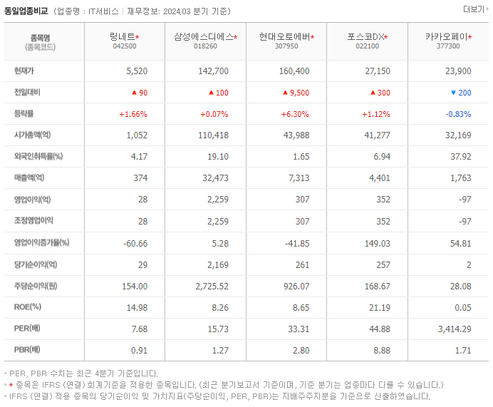 링네트_동종업비교자료