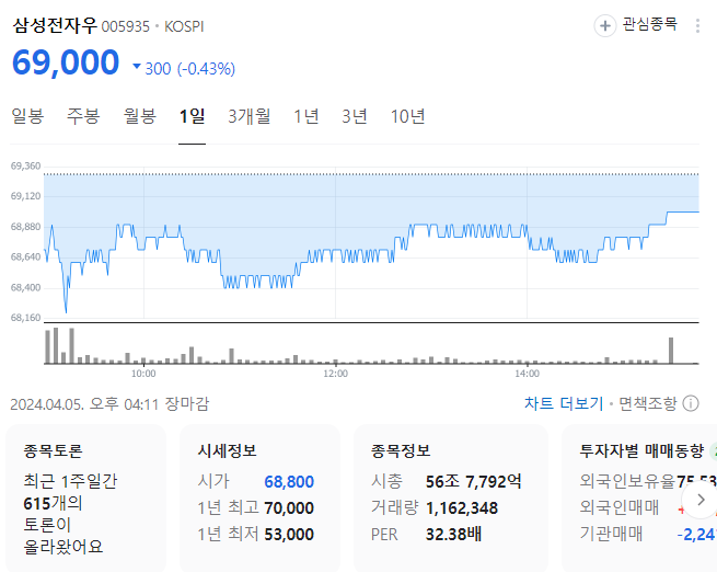 삼성증권 배당금 지급 배당일 언제 배당시즌 주가 우선주 전망