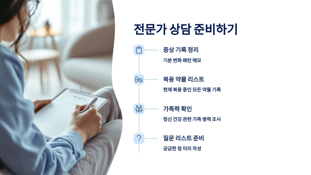 전문가 상담 준비하기