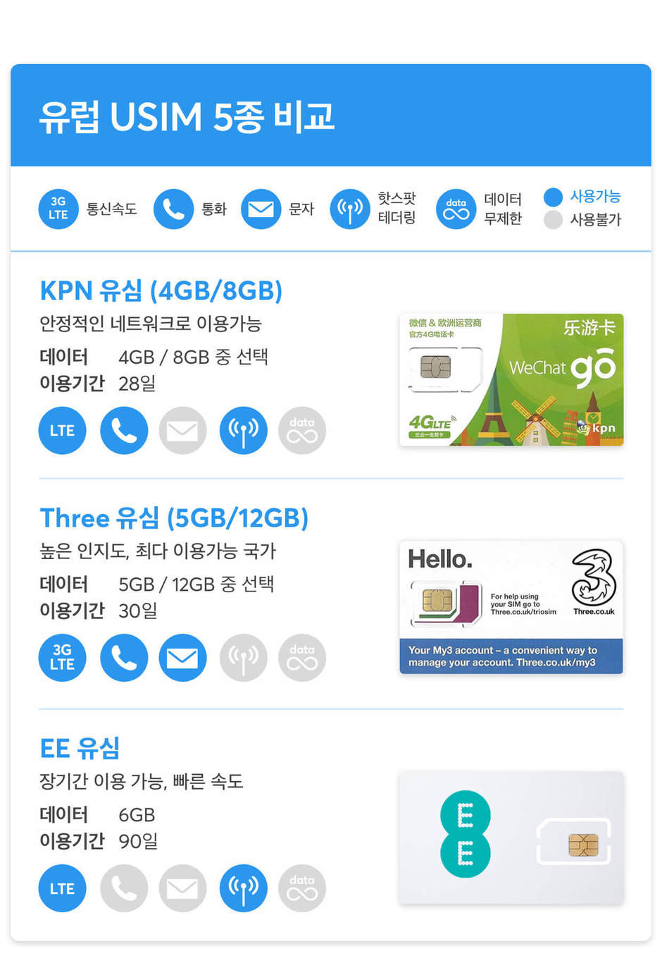 영국여행 준비물