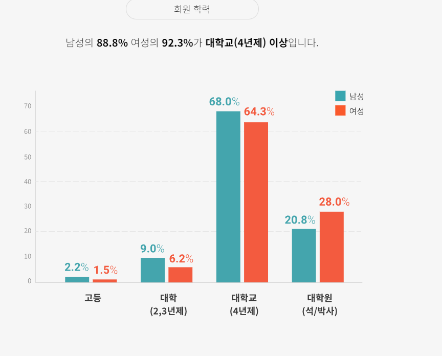 듀오